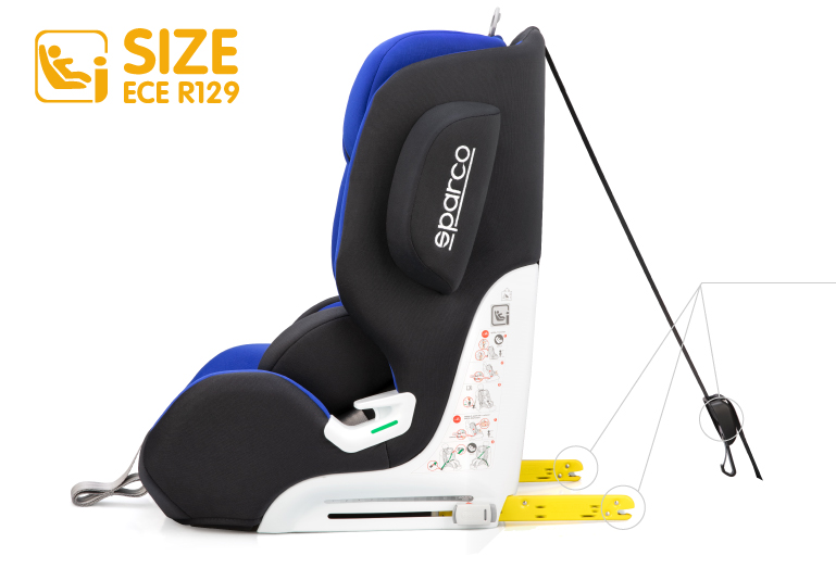 I – Size