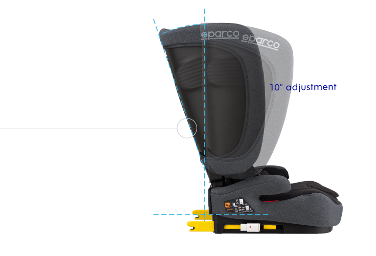 Comfortable Recline for Relaxing Rides